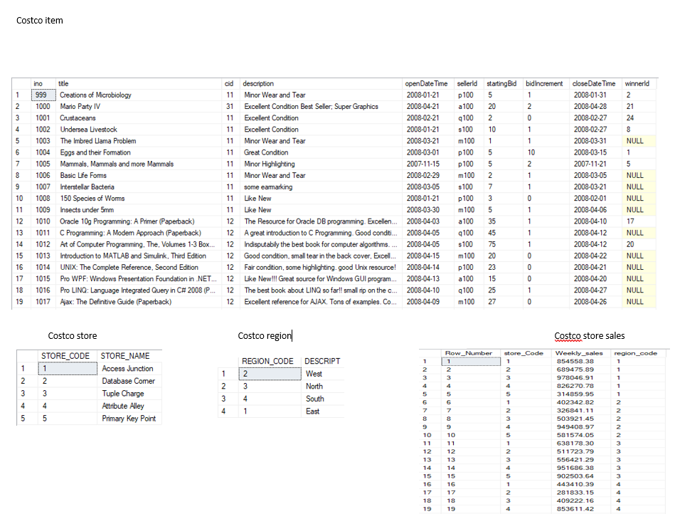 Solved 1. Determine the highest gross pay by the employee in
