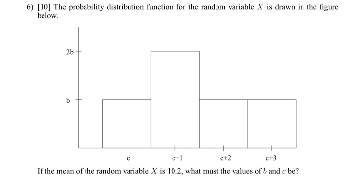 Solved 6) [10] The probability distribution function for the | Chegg.com