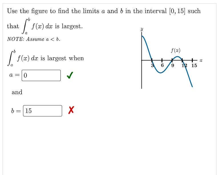 Solved Use The Figure To Find The Limits A And B In The | Chegg.com