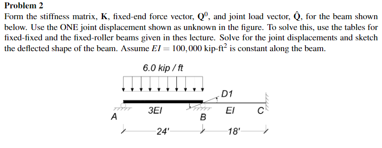 Solved Problem 2 Form the stiffness matrix, K, fixed-end | Chegg.com