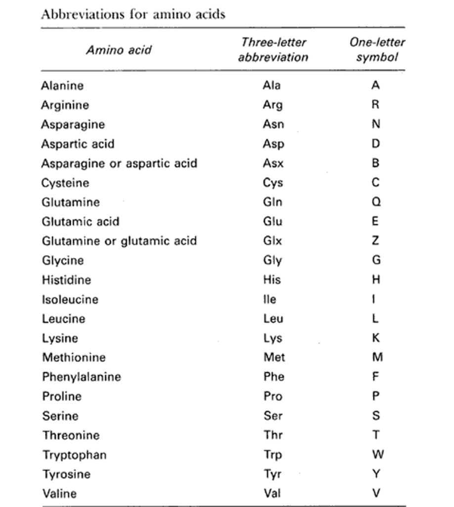 amino acid single letter abbreviations