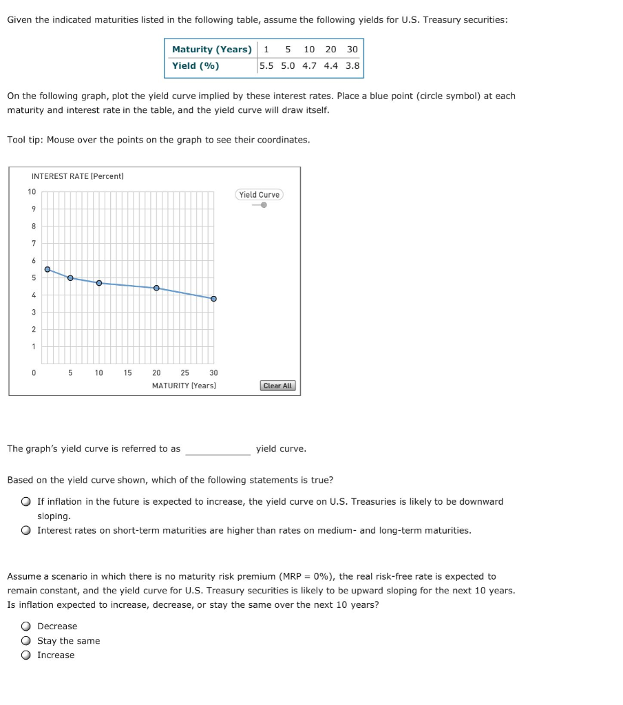 Solved Given the indicated maturities listed in the
