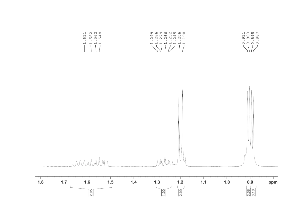 Solved Please use the H NMR graph to identify the | Chegg.com