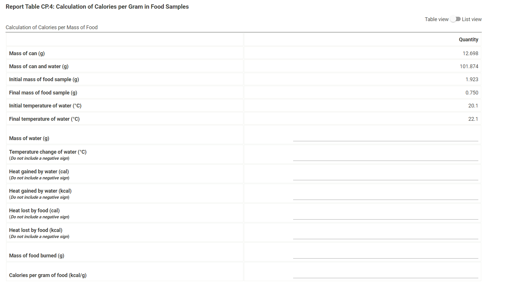 Report Table CP.4: Calculation of Calories per Gram in Food Samples