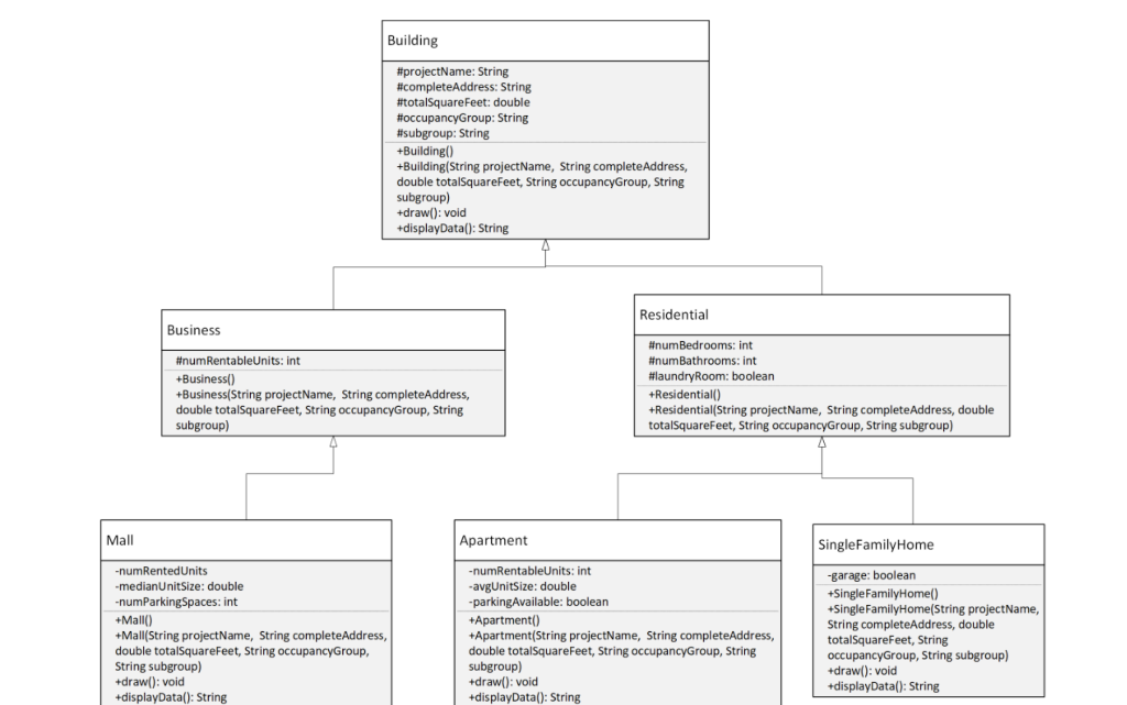 BASIC JAVA CODE JAVA JAVA complete a programming | Chegg.com