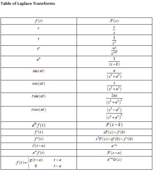 Solved Use Laplace transforms to solve the differential | Chegg.com