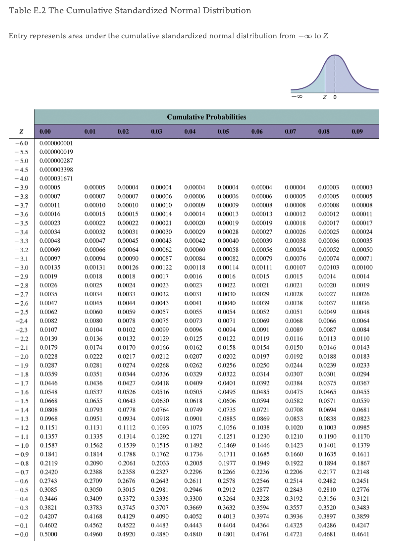 Solved . Given a standardized normal distribution (with a | Chegg.com