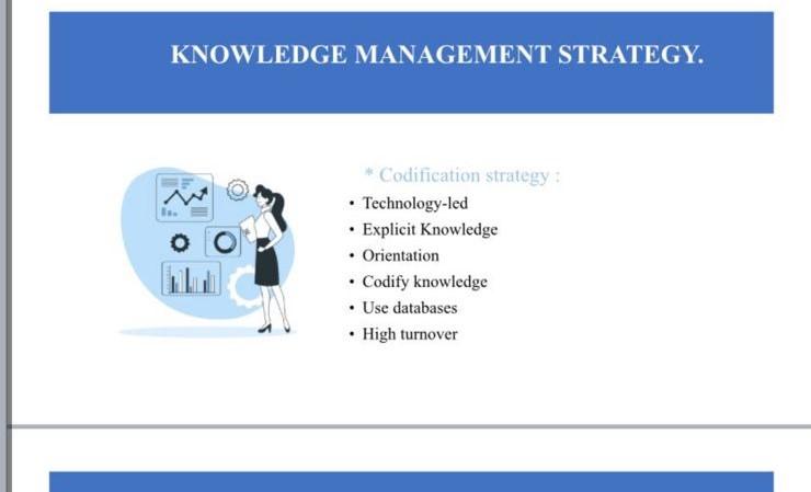 Solved KNOWLEDGE MANAGEMENT STRATEGY. * Codification | Chegg.com