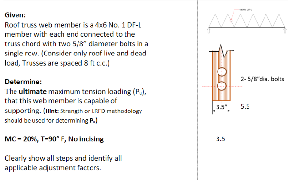 Solved w Given: Roof truss web member is a 4x6 No. 1 DF-L | Chegg.com