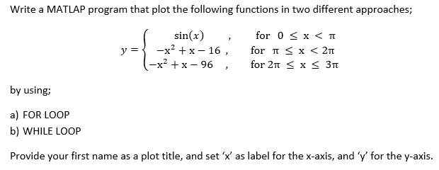 Solved Write a MATLAP program that plot the following | Chegg.com