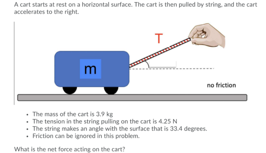 Solved A cart starts at rest on a horizontal surface. The | Chegg.com