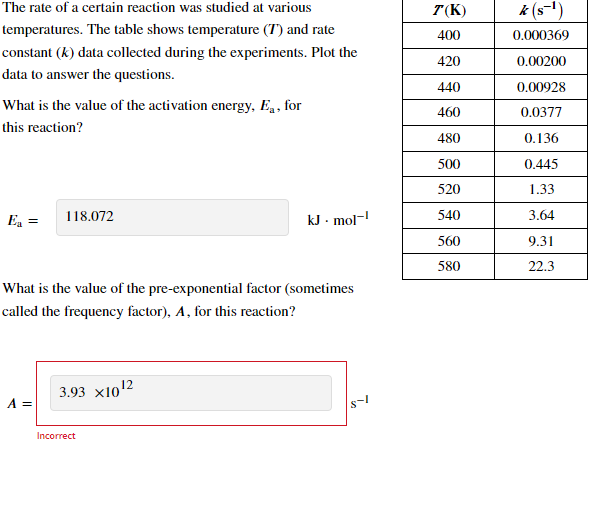 Solved The rate of a certain reaction was studied at various | Chegg.com