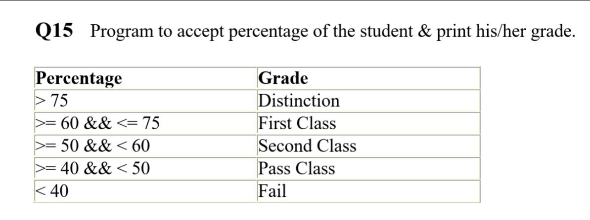 solved-q15-program-to-accept-percentage-of-the-student-chegg