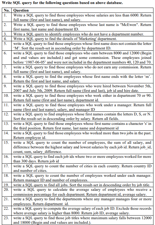 Solved Create HR database with the following tables. 2. | Chegg.com