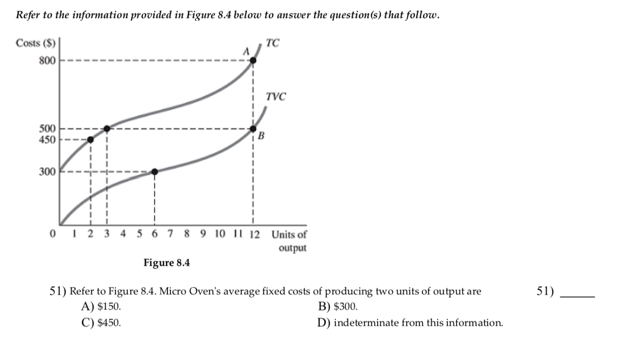 Solved Refer to the information provided in Figure 8.4 below | Chegg.com