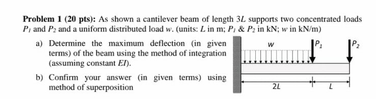 Solved Problem 1 (20 pts): As shown a cantilever beam of | Chegg.com