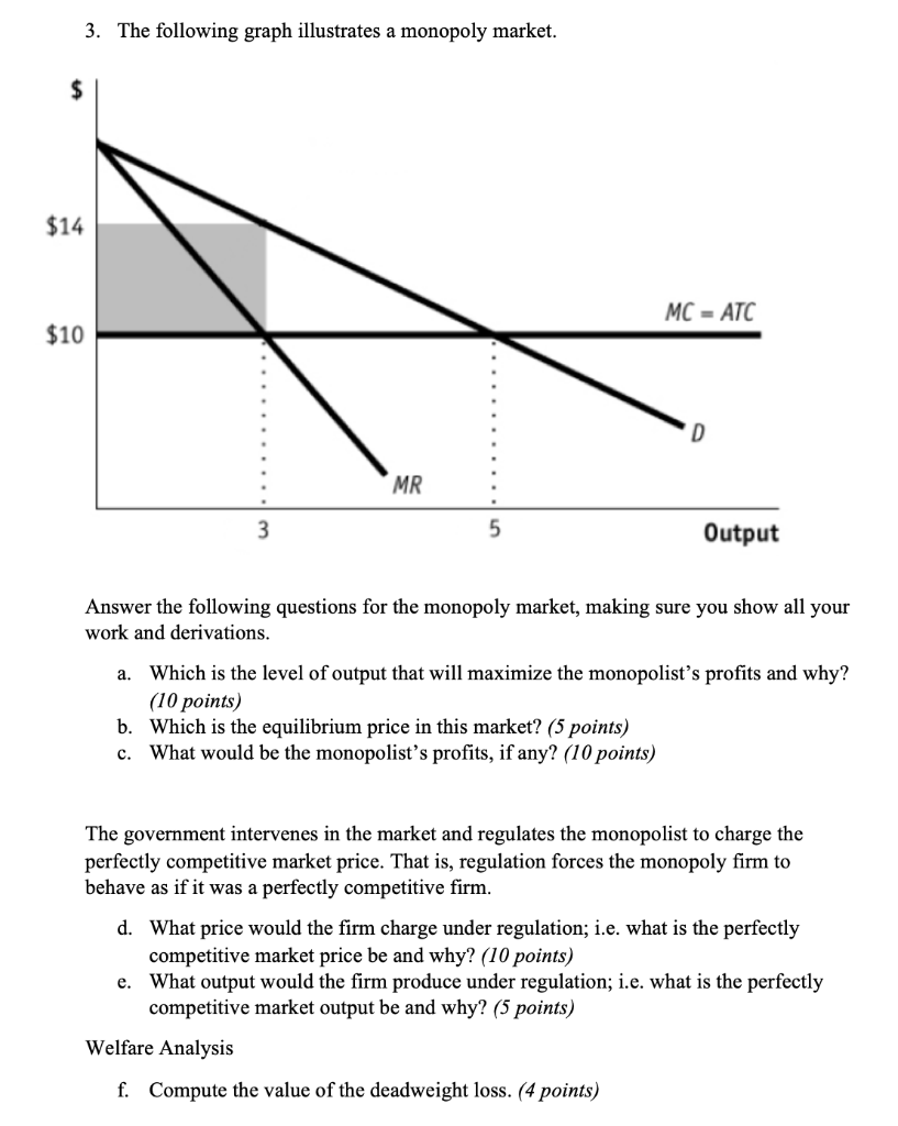 Monopoly Market