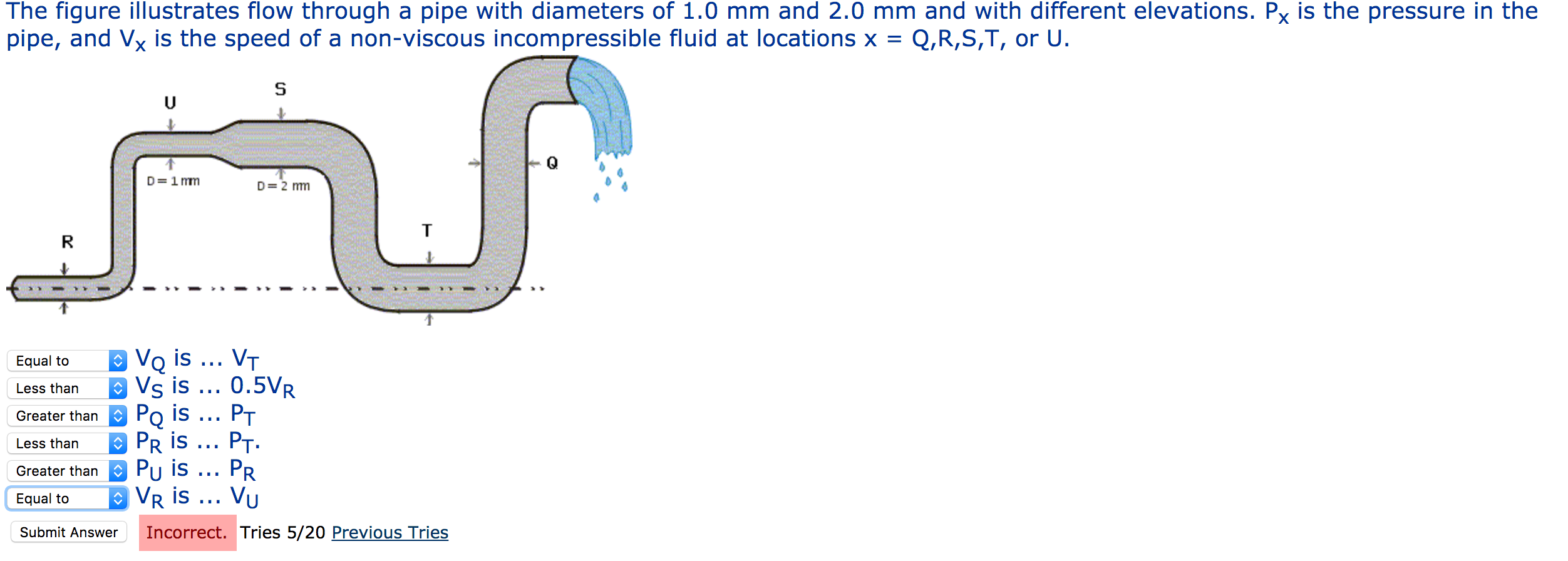 Solved The figure illustrates flow through a pipe with | Chegg.com