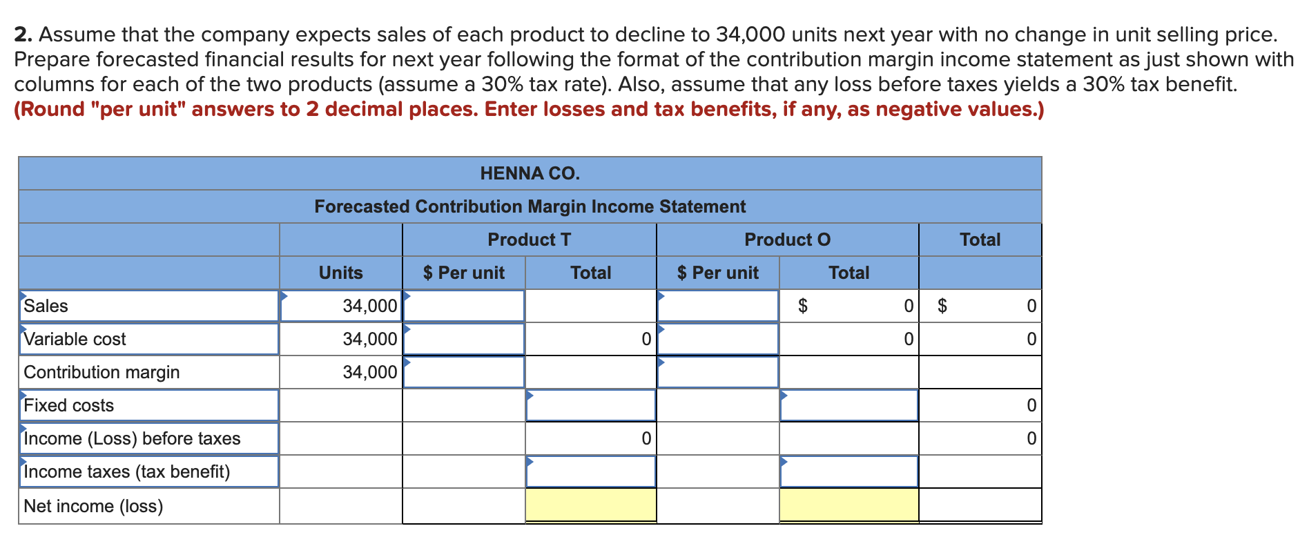 Solved 1. Compute the breakeven point in dollar sales for