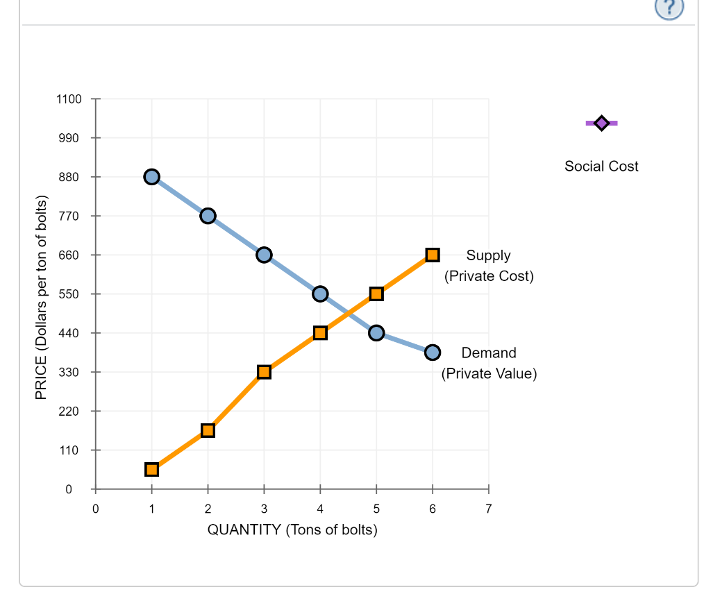 Solved 3. The effect of negative externalities on the | Chegg.com