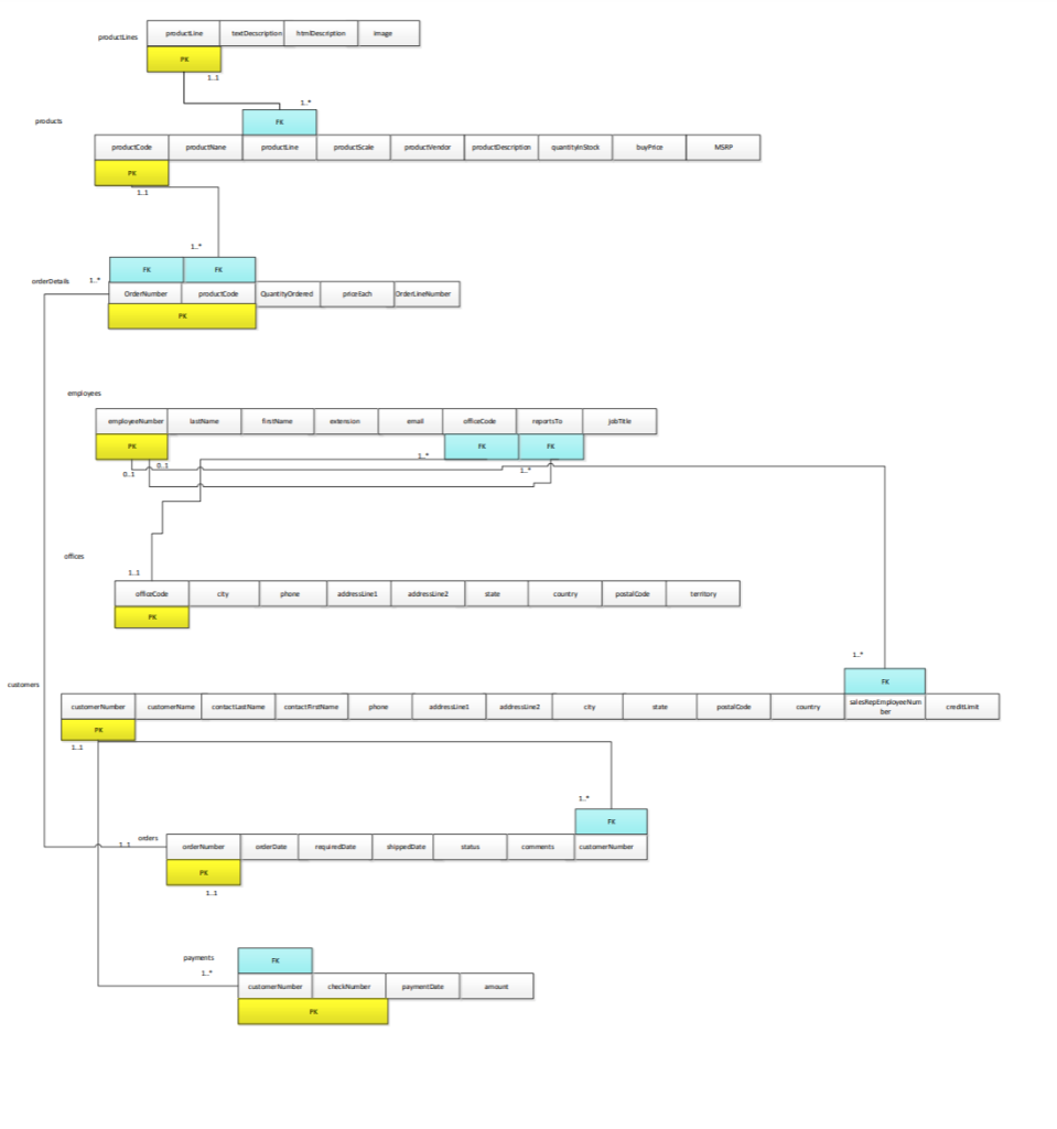 The codes must be in RA( Relational Algebra): 1. List | Chegg.com