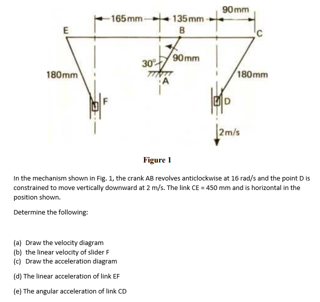 Solved Figure 1 In the mechanism shown in Fig. 1, the crank | Chegg.com