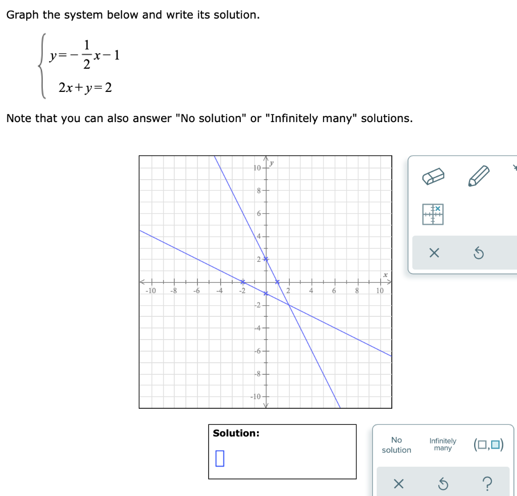 Solved Graph The System Below And Write Its Solution 1 Y Chegg Com