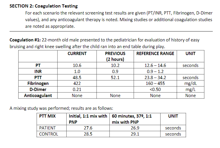 Pt Ptt Inr Lab Values