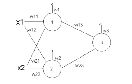 Solved The following simple neural network has 3 units | Chegg.com