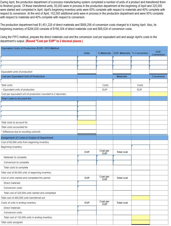 Solved During April, the production department of a process | Chegg.com