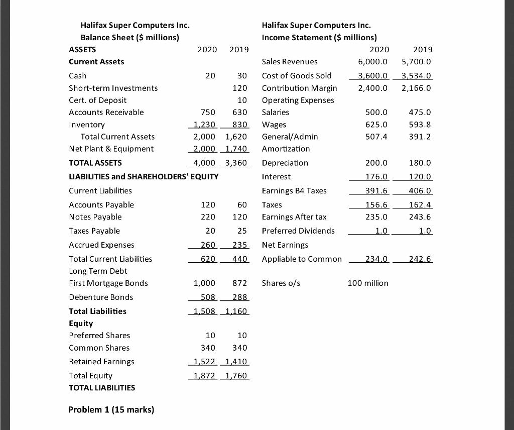 Halifax Super Computers Inc. Balance Sheet(