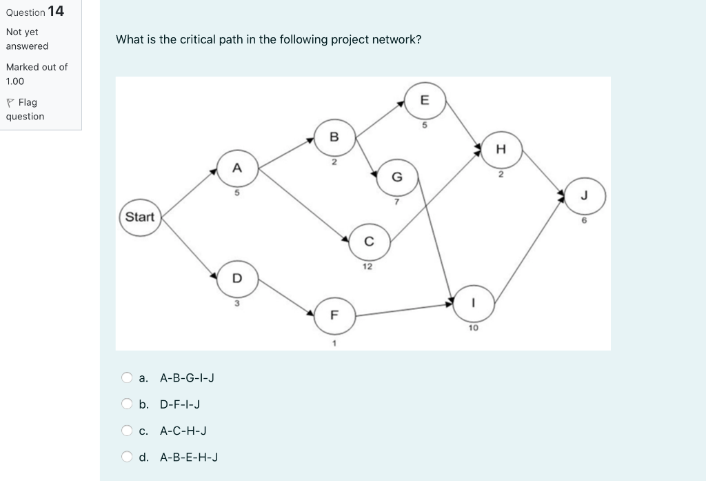Solved Question 14 Not yet answered What is the critical | Chegg.com