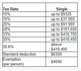 Solved For the person below, calculate the FICA tax and | Chegg.com