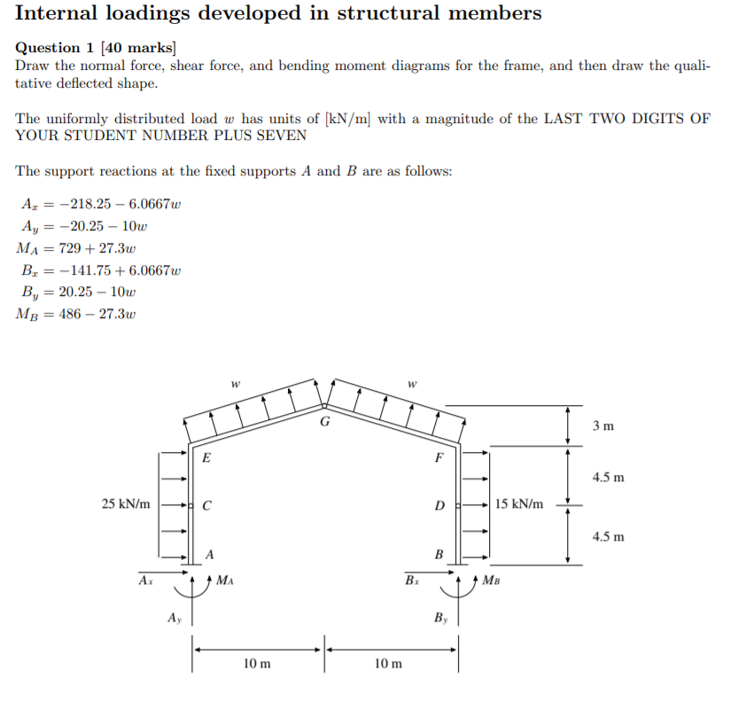 Solved Internal loadings developed in structural members | Chegg.com
