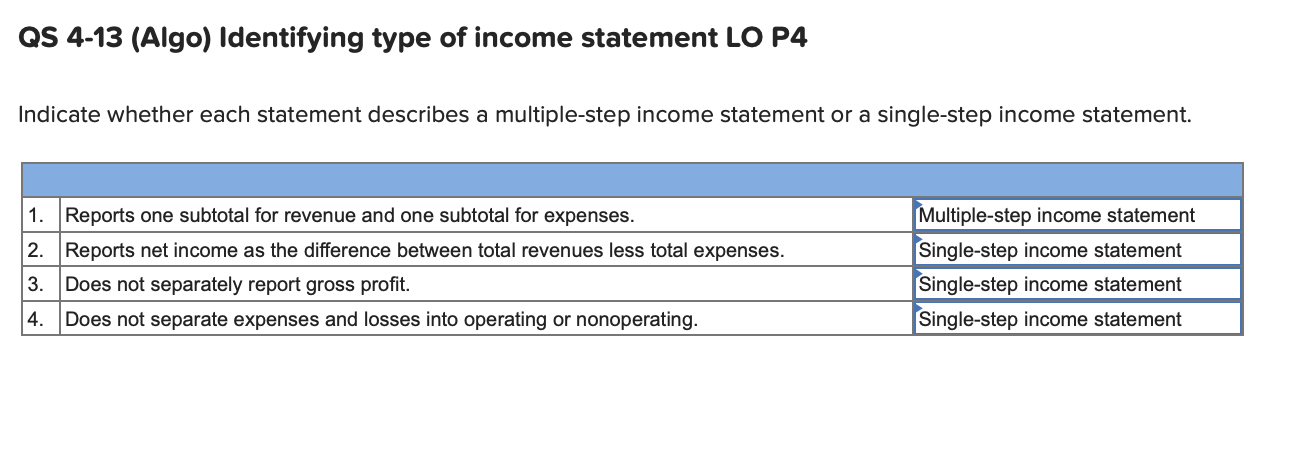 Solved QS 4-13 (Algo) Identifying type of income statement | Chegg.com