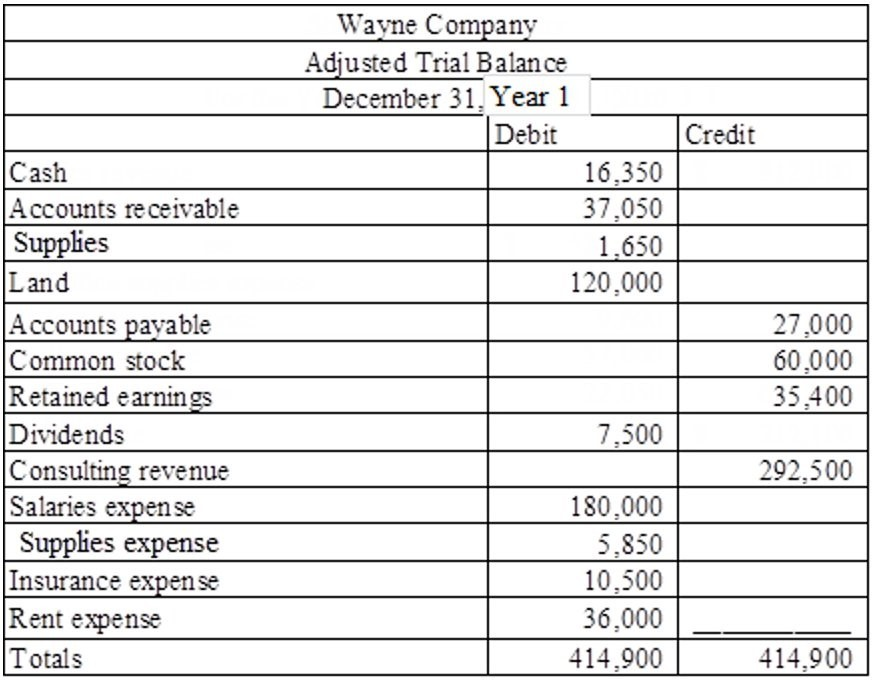 adjusted trial balance example problem