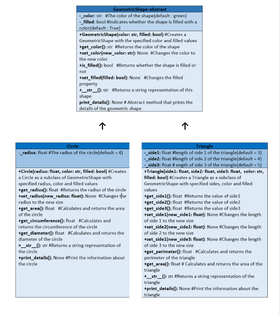 Solved In Python!! And please write the code and the | Chegg.com