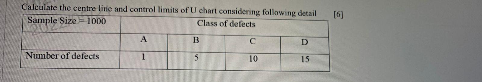 Solved Calculate the centre line and control limits of U | Chegg.com