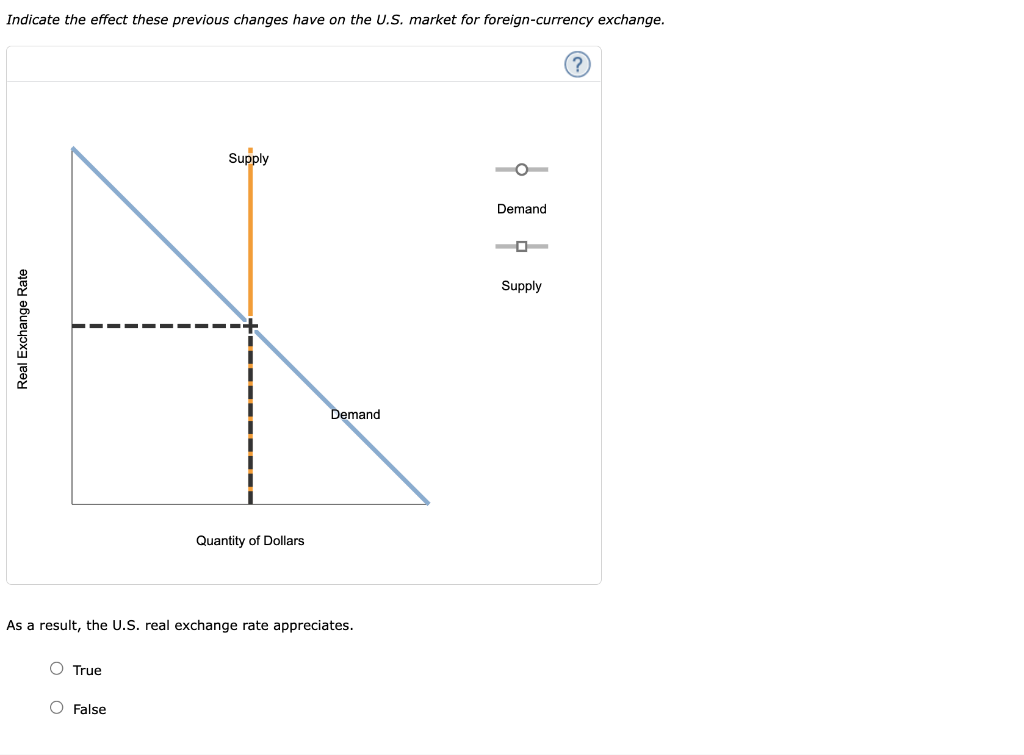 Solved STEP: 1 of 2 Suppose that real interest rates | Chegg.com