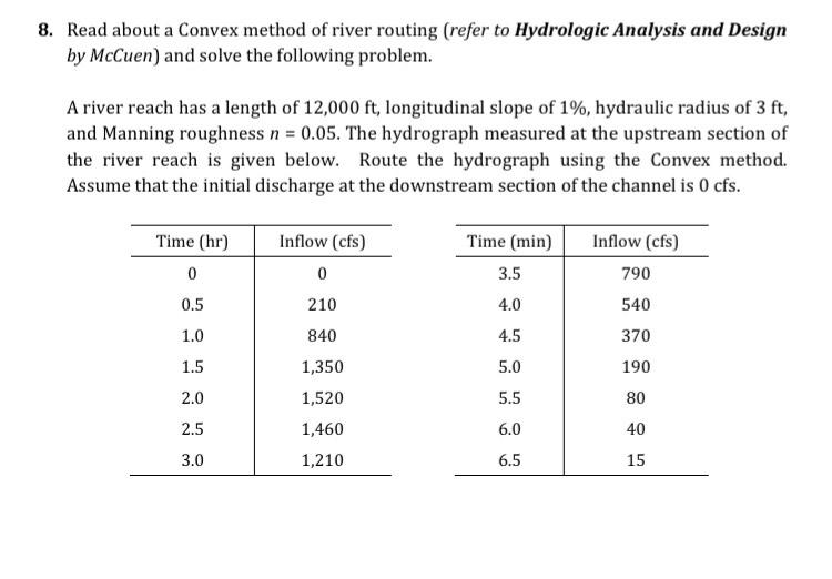 Solved 8. Read about a Convex method of river routing (refer | Chegg.com