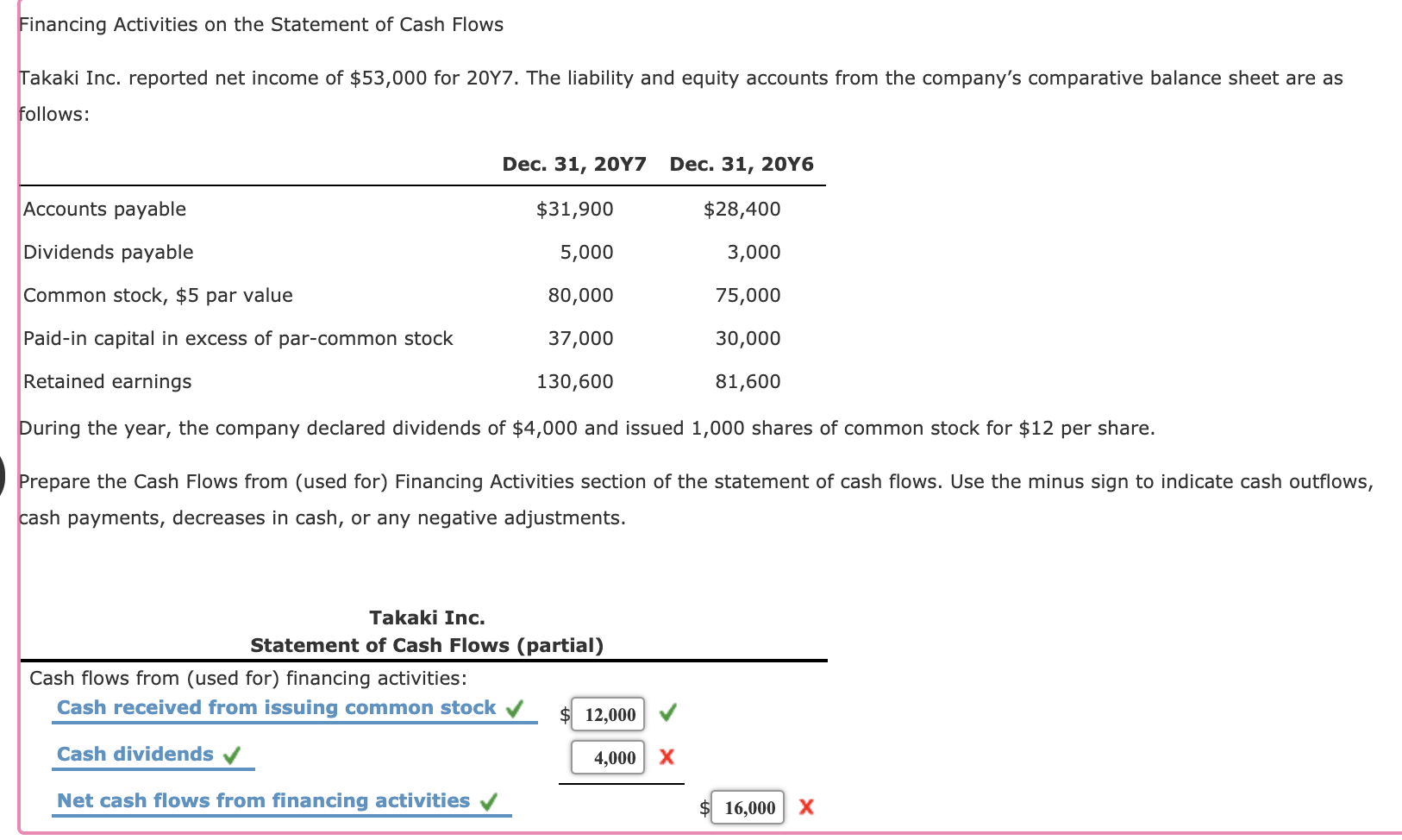 solved-financing-activities-on-the-statement-of-cash-flows-chegg