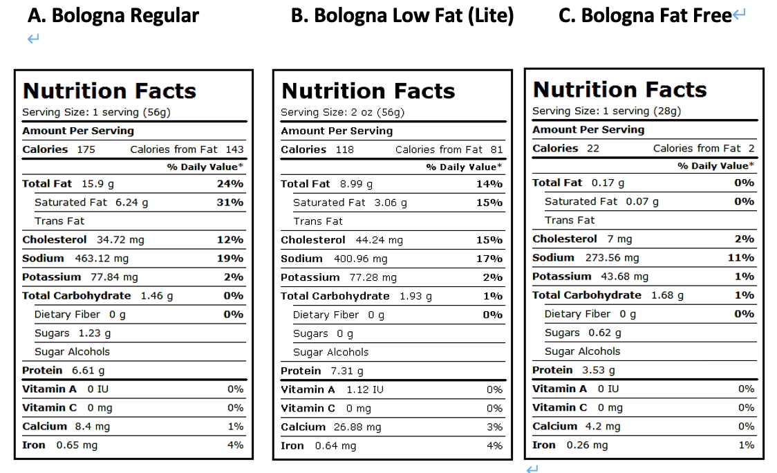Solved 【Nutrition】 Was the light bologna (at least 25