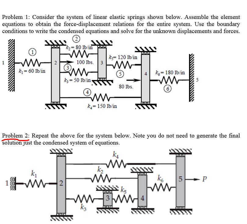 Solved Problem 1: Consider the system of linear elastic | Chegg.com