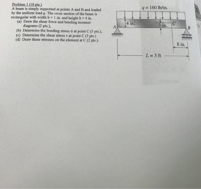 Solved A beam is simply supported at points A and B and | Chegg.com