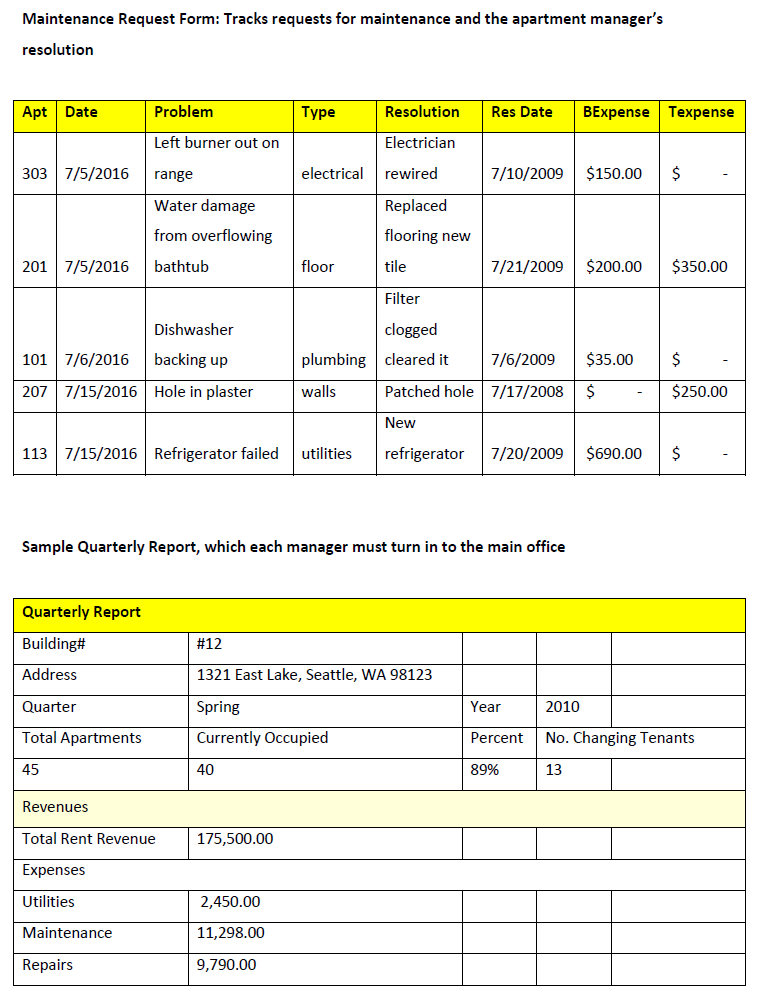 Solved Database Design And Management Please Answer The 2...  Chegg.com