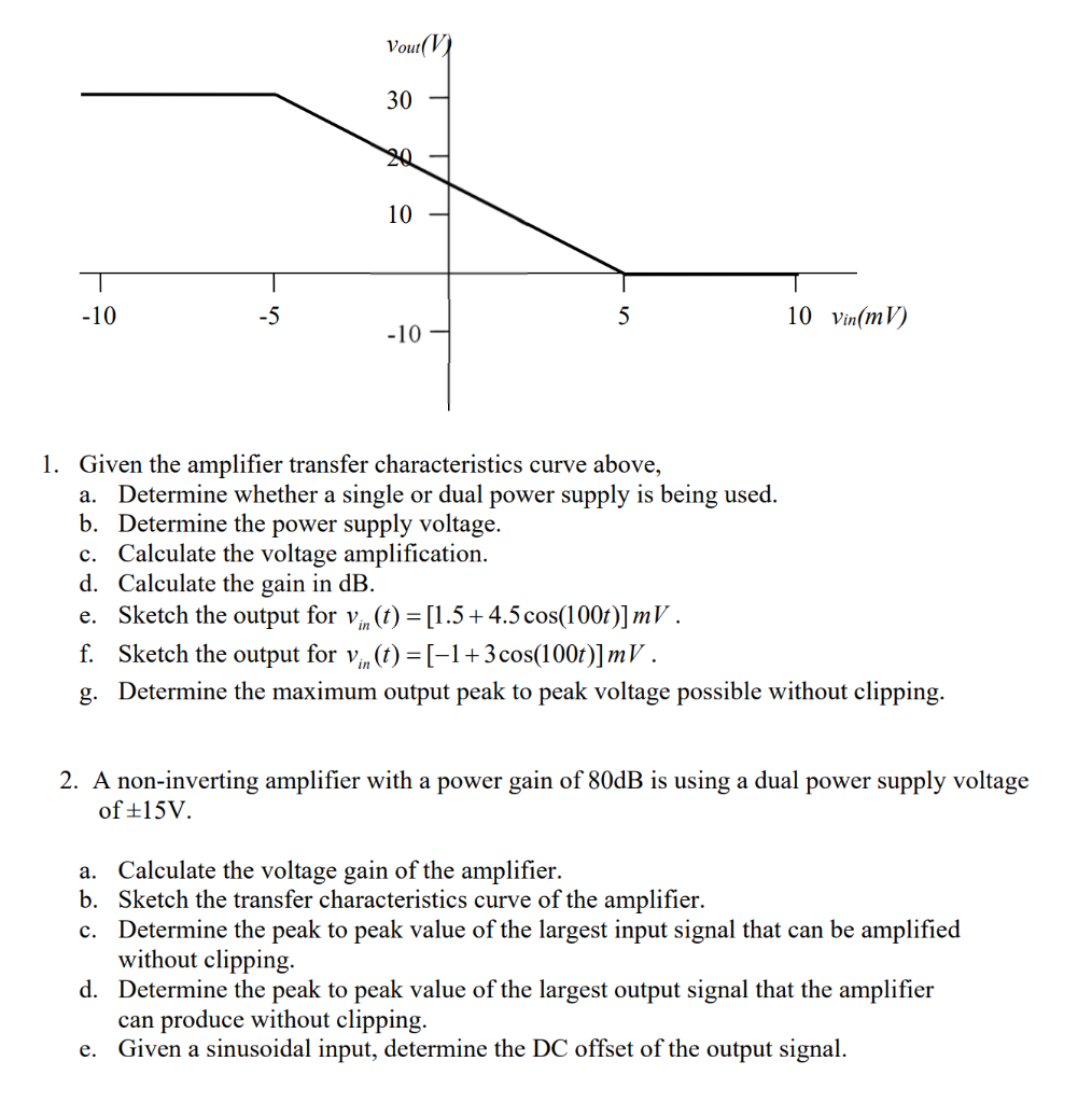 Solved 1. Given the amplifier transfer characteristics curve | Chegg.com