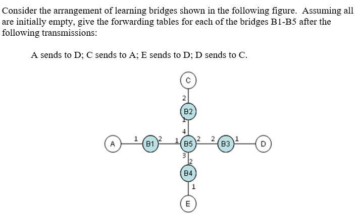 Consider the arrangement of learning bridges shown in | Chegg.com