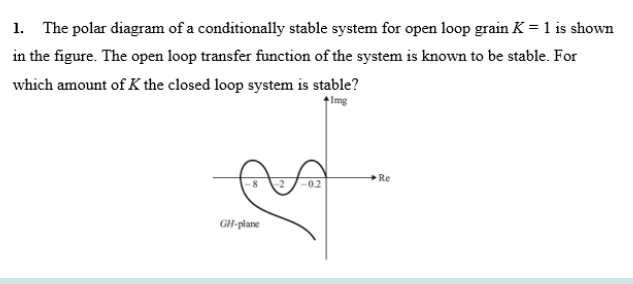 Solved 1. The polar diagram of a conditionally stable system | Chegg.com