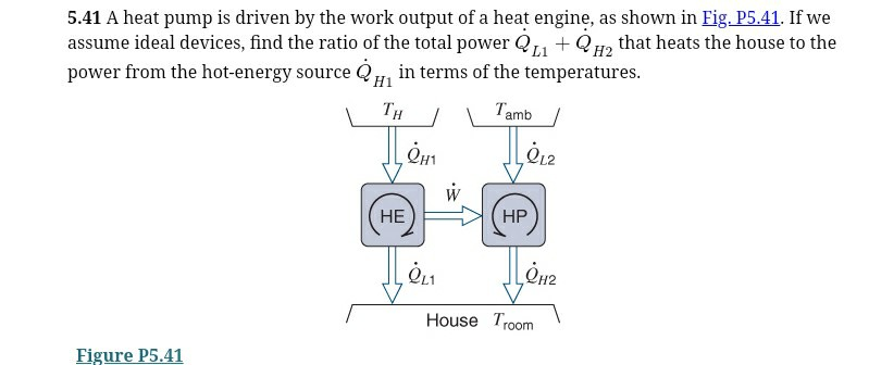 Solved 5.41 A heat pump is driven by the work output of a | Chegg.com