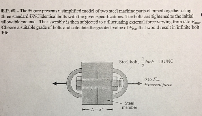 Solved The Figure presents a simplified model of two steel | Chegg.com
